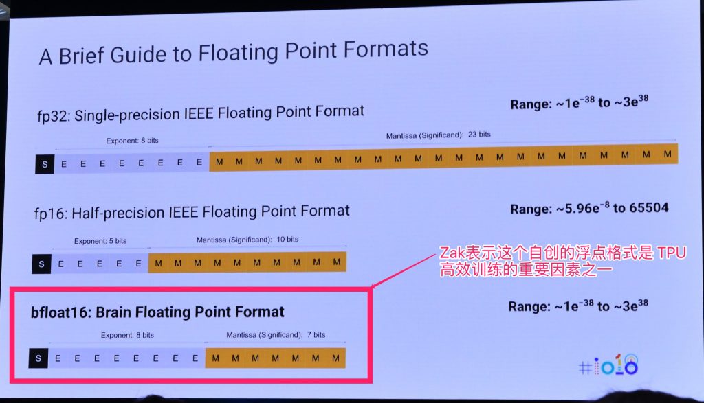 TPU第二代开始自定义的 bfloat16浮点格式（非 IEEE标准）