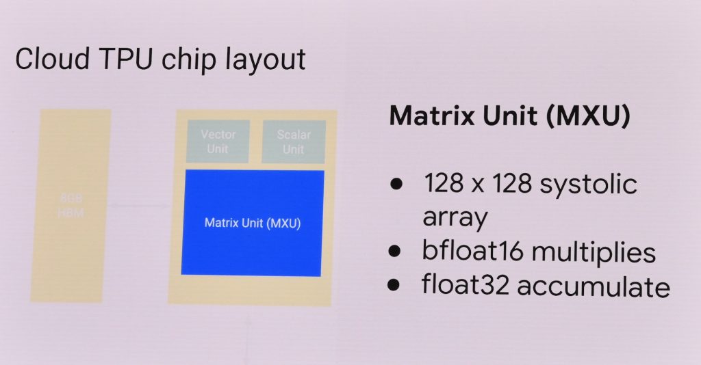 Systolic Array是 Matrix 计算单元的一部分，实际上这部分主要就是为了做神经网络里的矩阵乘法和卷积进行加速