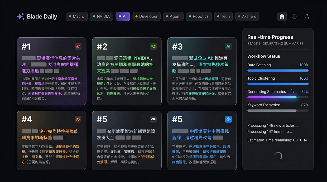 BladeAI 仪表盘界面 — 8 个类目标签页 + 新闻卡片 + 实时进度面板